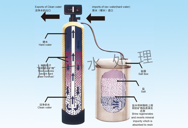 軟化水設備